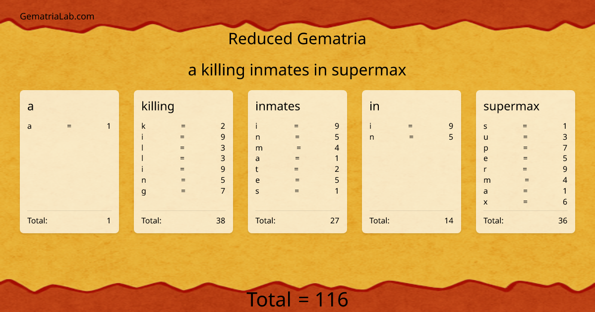 a killing inmates in supermax in reduced Gematria